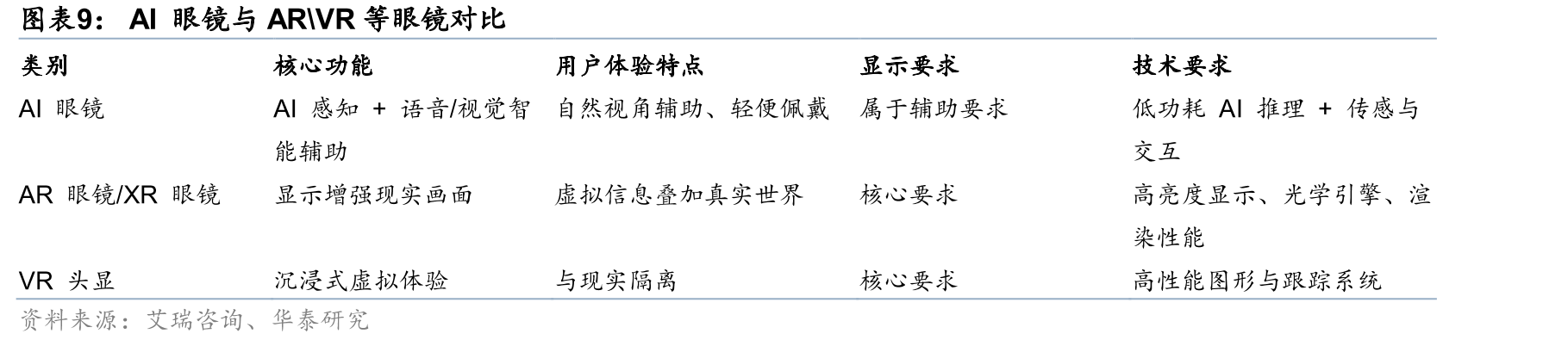 AI眼镜市场规模及渗透率_第2页