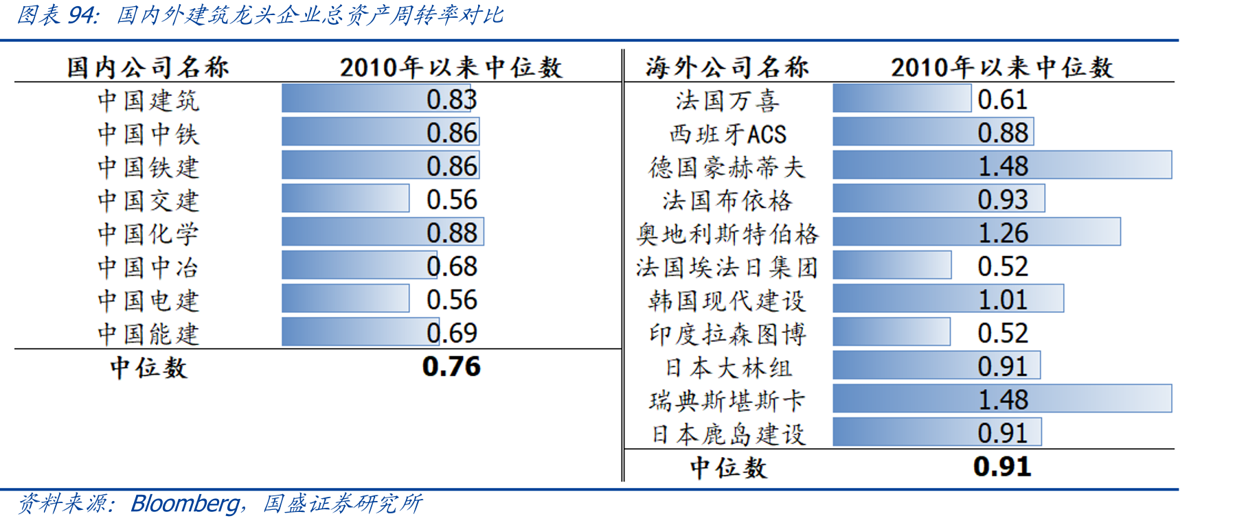 2022年ENR前20全球承包商各行业业务占比（%）_第4页