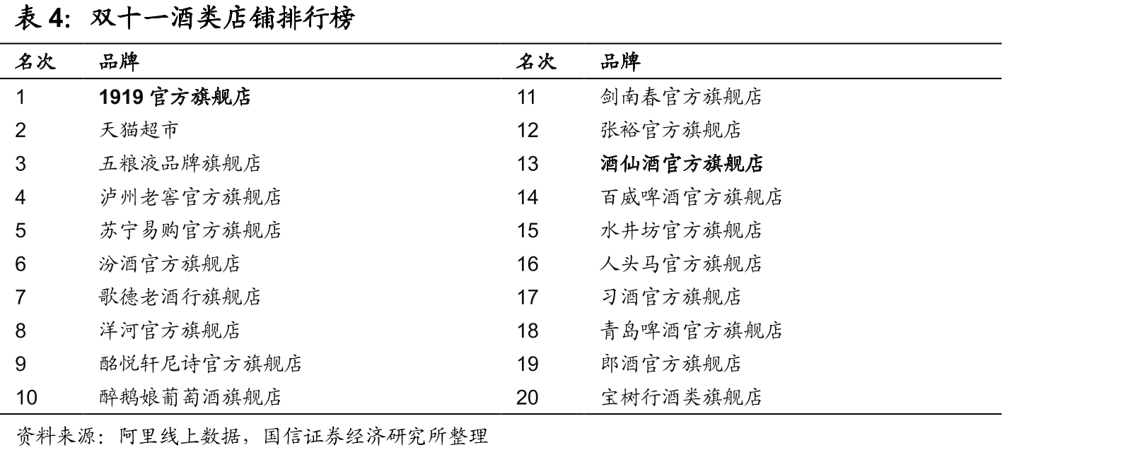 中国调味品单价远低于其他国家_第4页