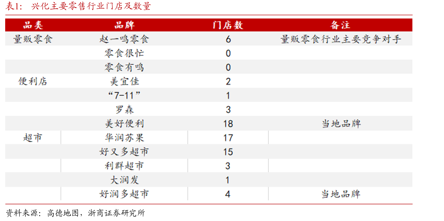 兴化市户籍人口数量及自然增长率_第5页