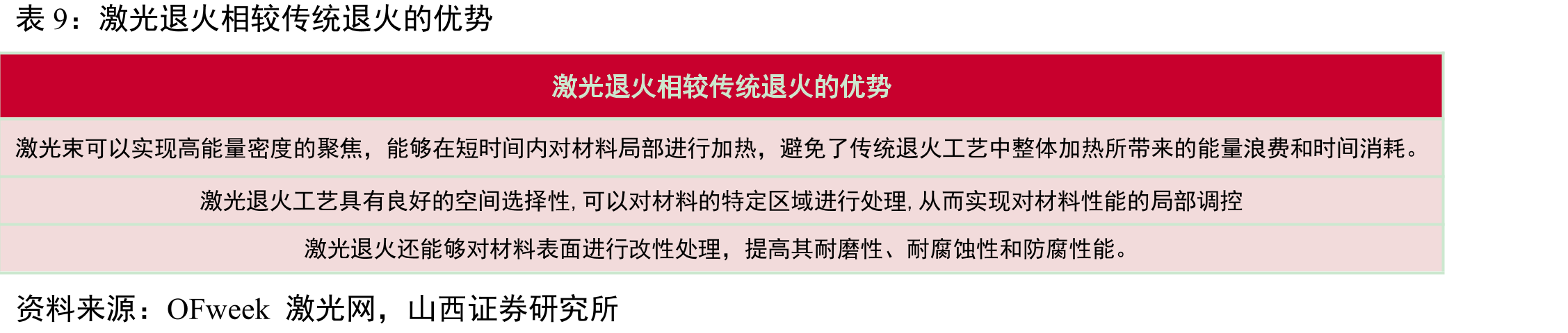 全球激光器市场规模_第2页