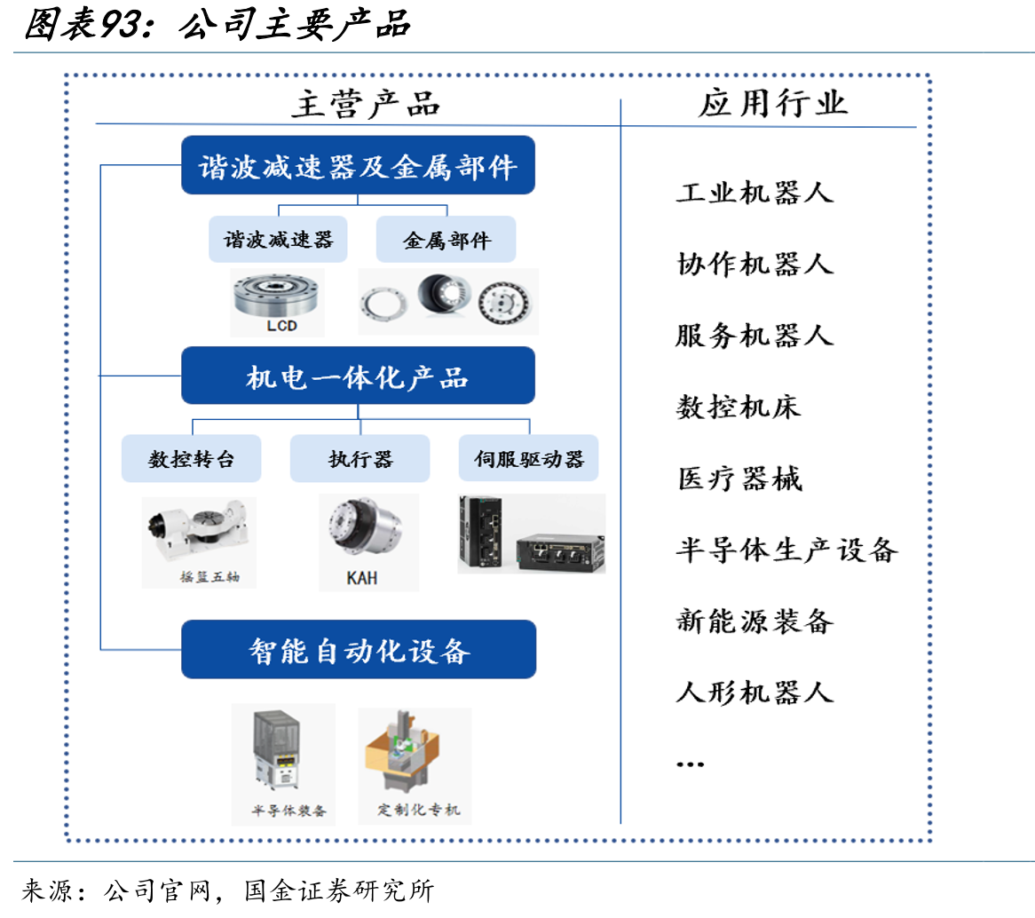 2024年末我国PEEK产能规模约7200吨_第5页
