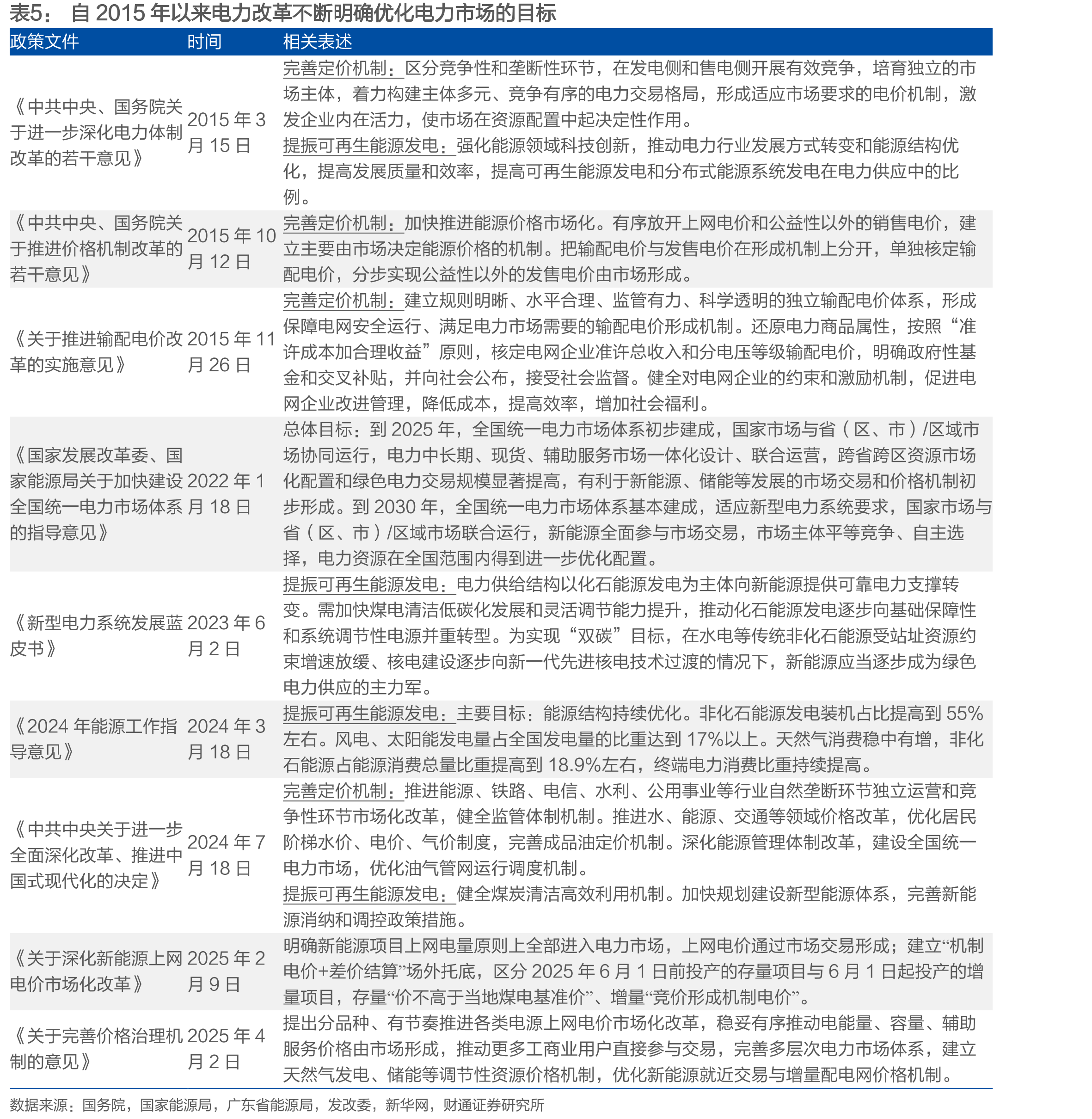 十五五规划的重点项目（部分）_第5页