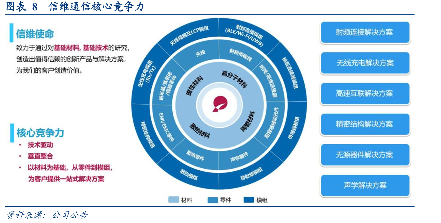 图表20iPhone16电池系列（从左到右依次为_第3页