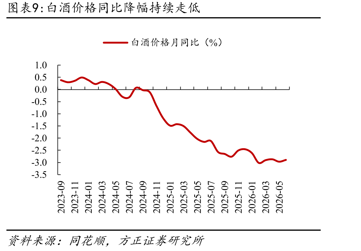 动力电池装车量同比持续增加（兆瓦时，%）_第2页
