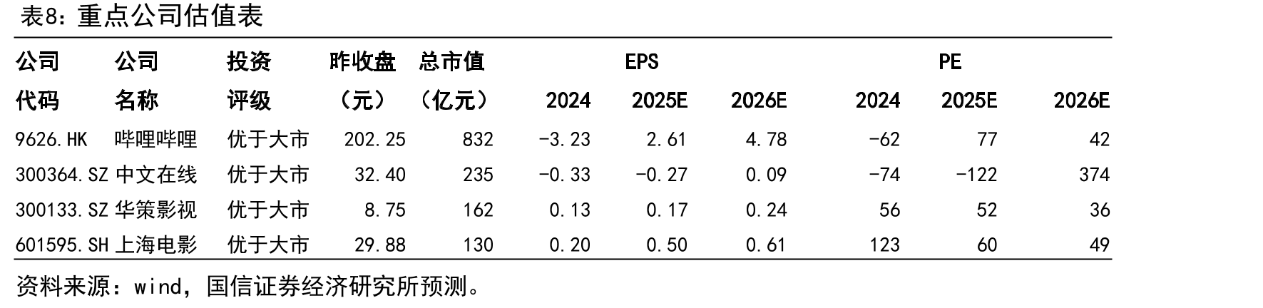 2025电影票房排名TOP5_第4页