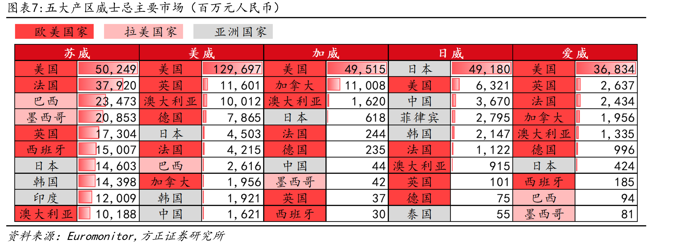 2016-2022年日本威士忌出口额复合增速超过30%_第5页