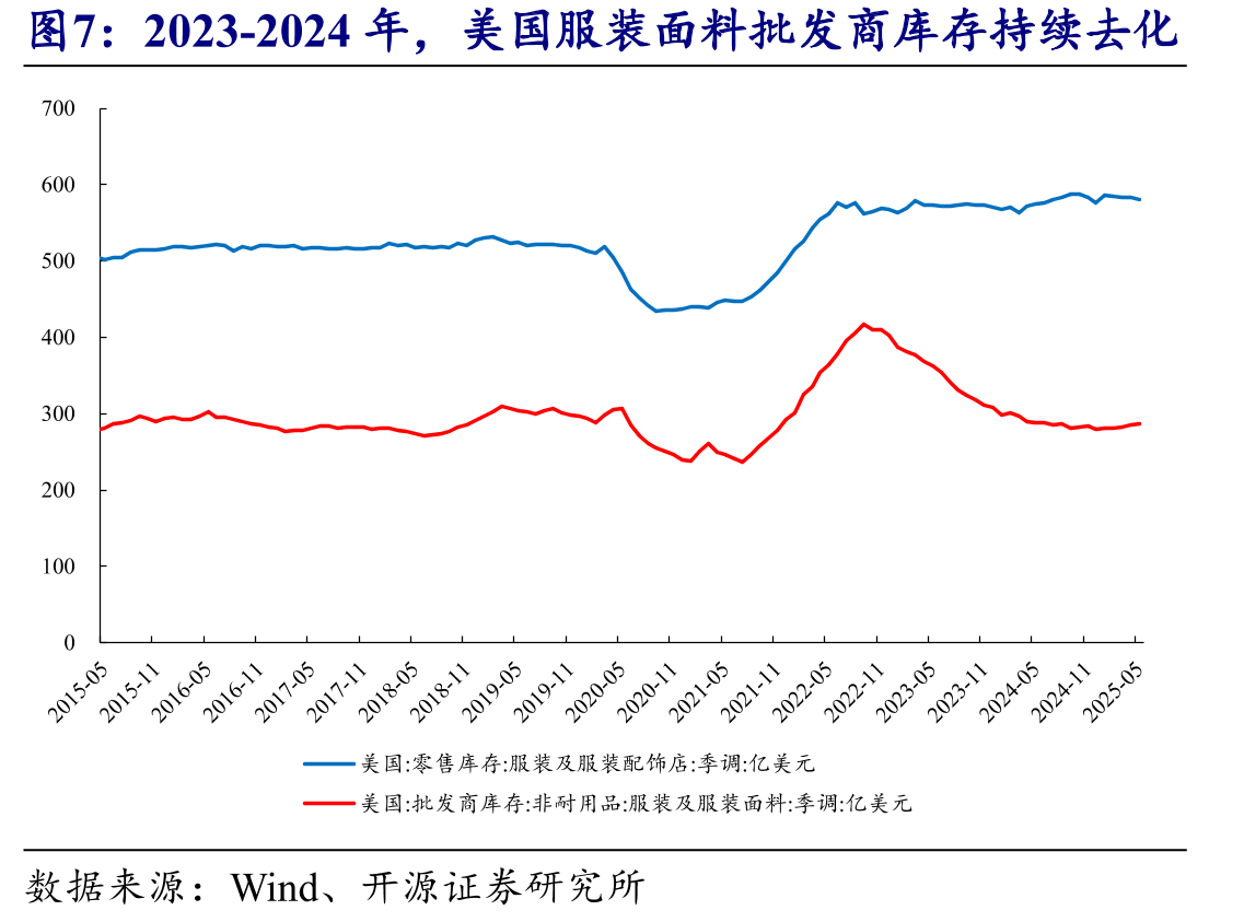 截至2024年底，涤纶长丝行业产能CR6达87%_第4页