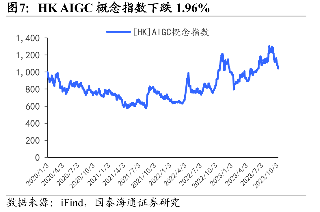 重点标的盈利预测与估值表(截至2025年11月15日，预测值来源于国泰海通证券)_第3页
