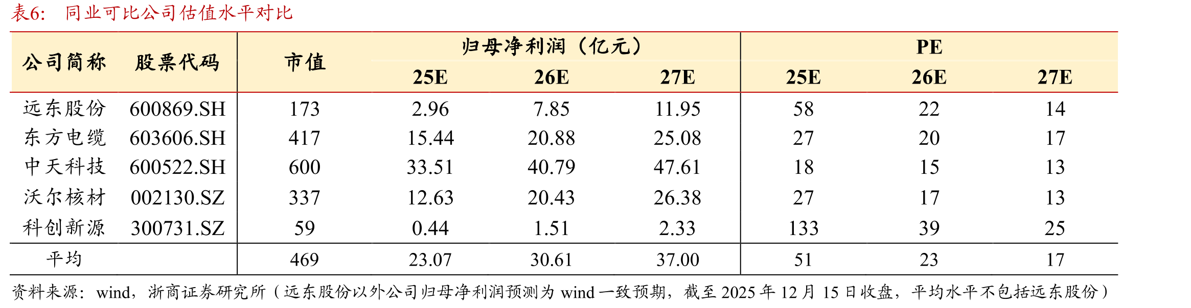 GB200NVL72液冷机柜_第2页