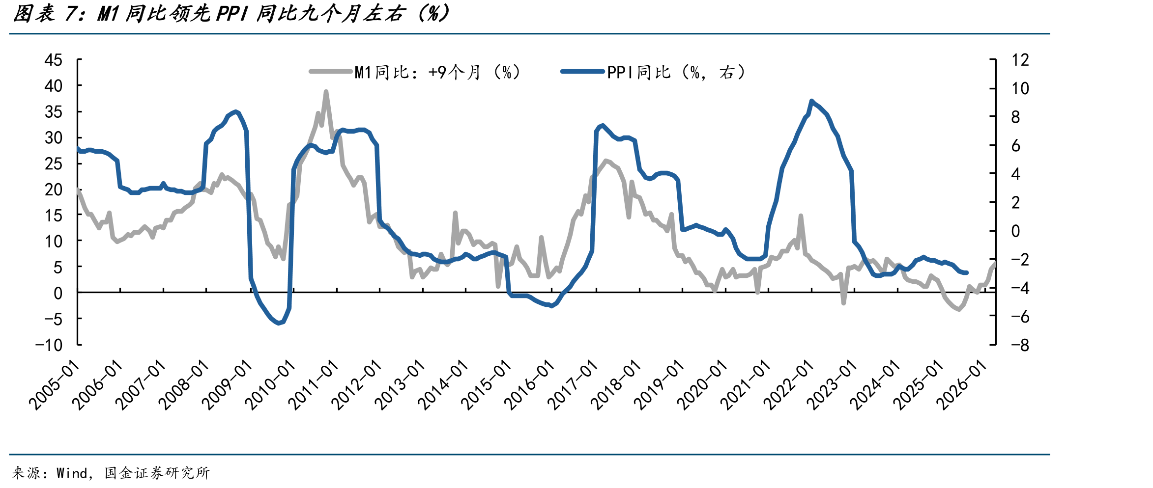 2019年中国居民家庭资产结构（%）_第4页