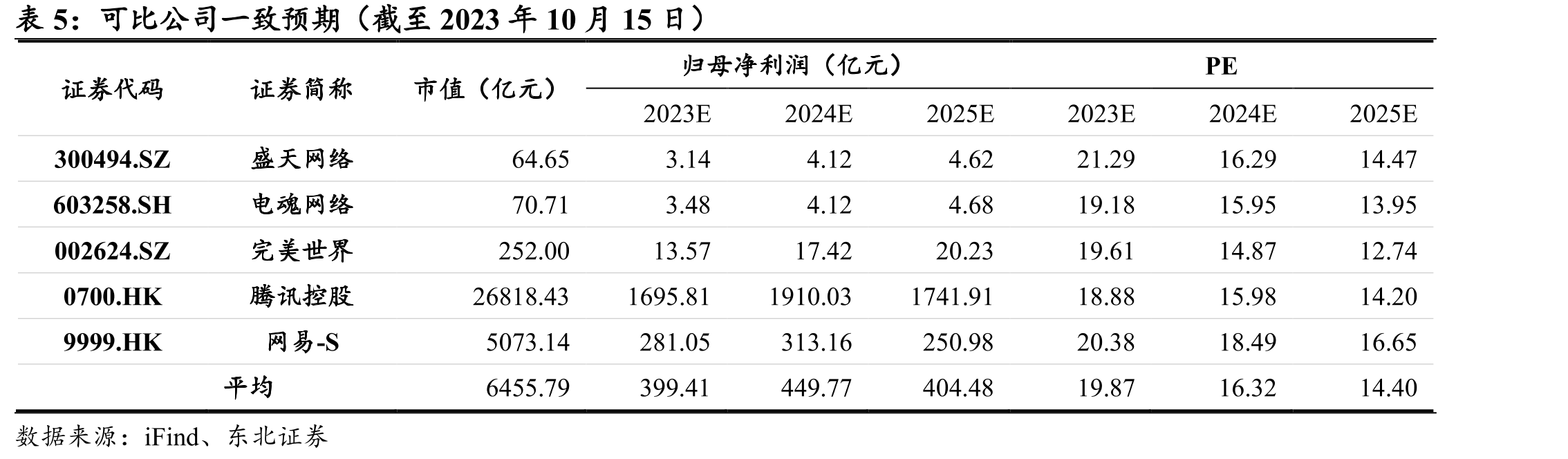 全球手游内购收入趋势（按品类分布）_第3页