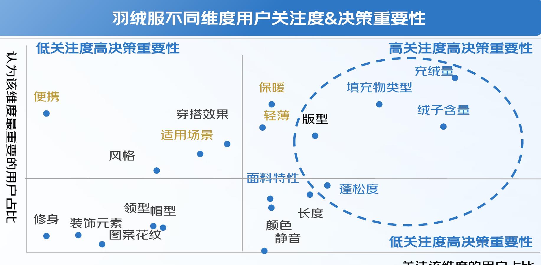 2024-2025年线上平台羽绒服销售趋势_第4页