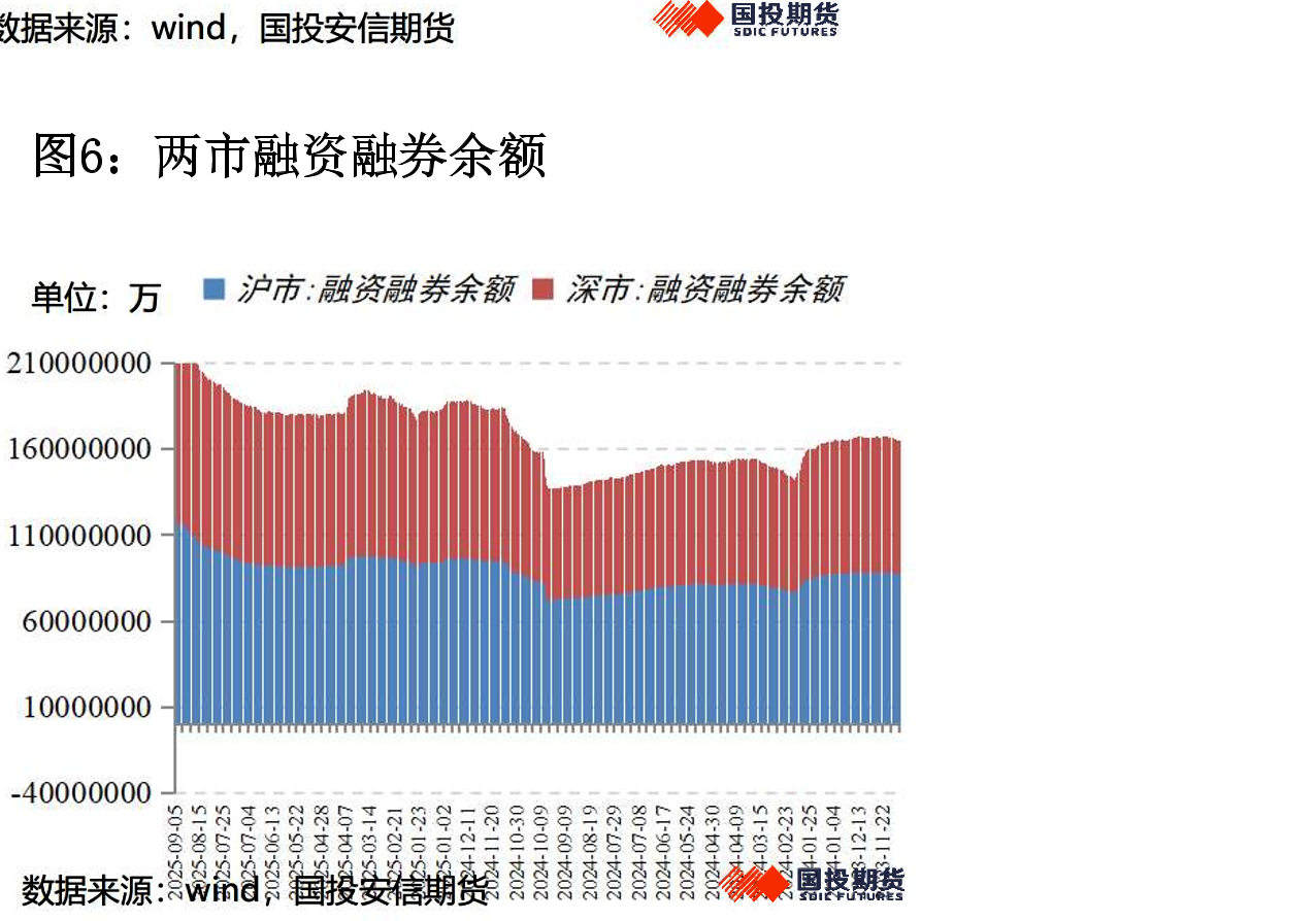 国内各大资产价格最近3年百分位点_第2页