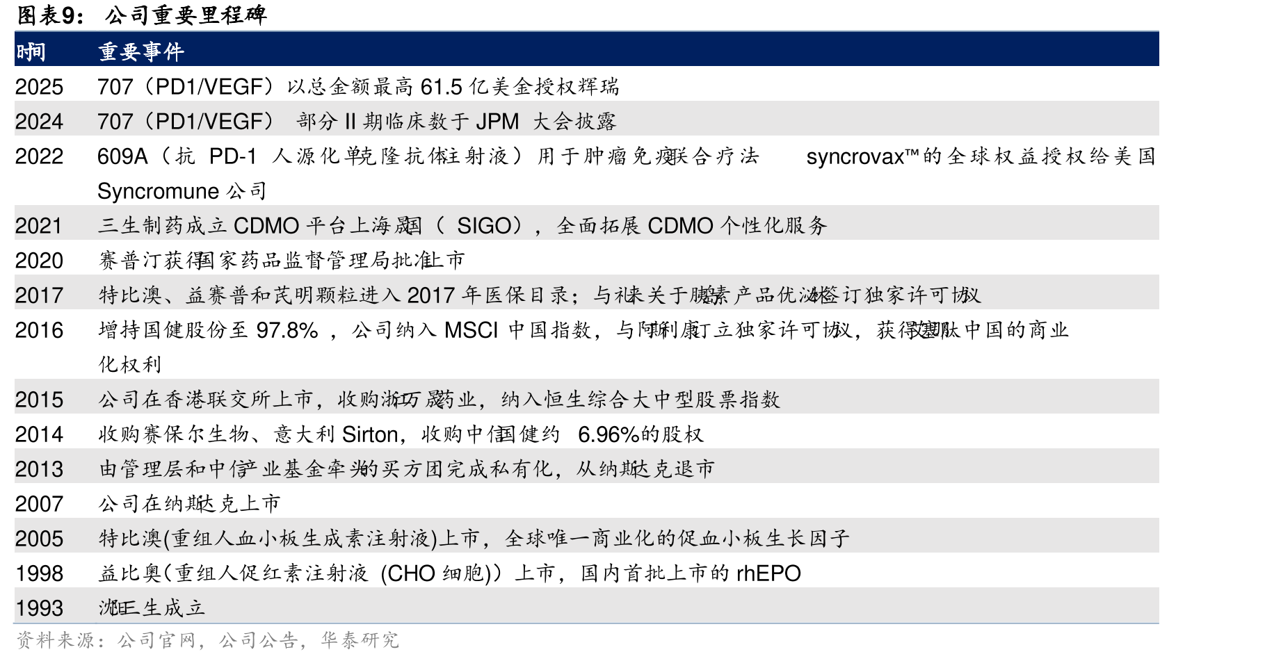 Remitch中国III期桥验不良反应情_第4页