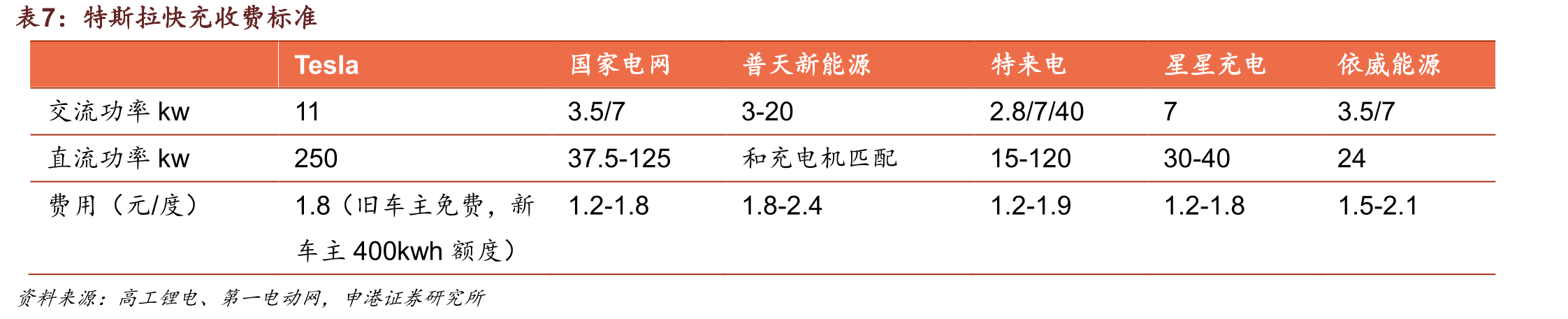 特斯拉2020年以来推出的OTA付费服务_第3页