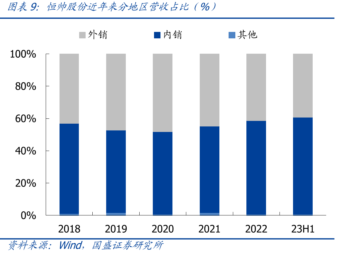 恒帅股份主要电机产品主要性能、技术指标与客户规划及行业通用标准对比_第3页
