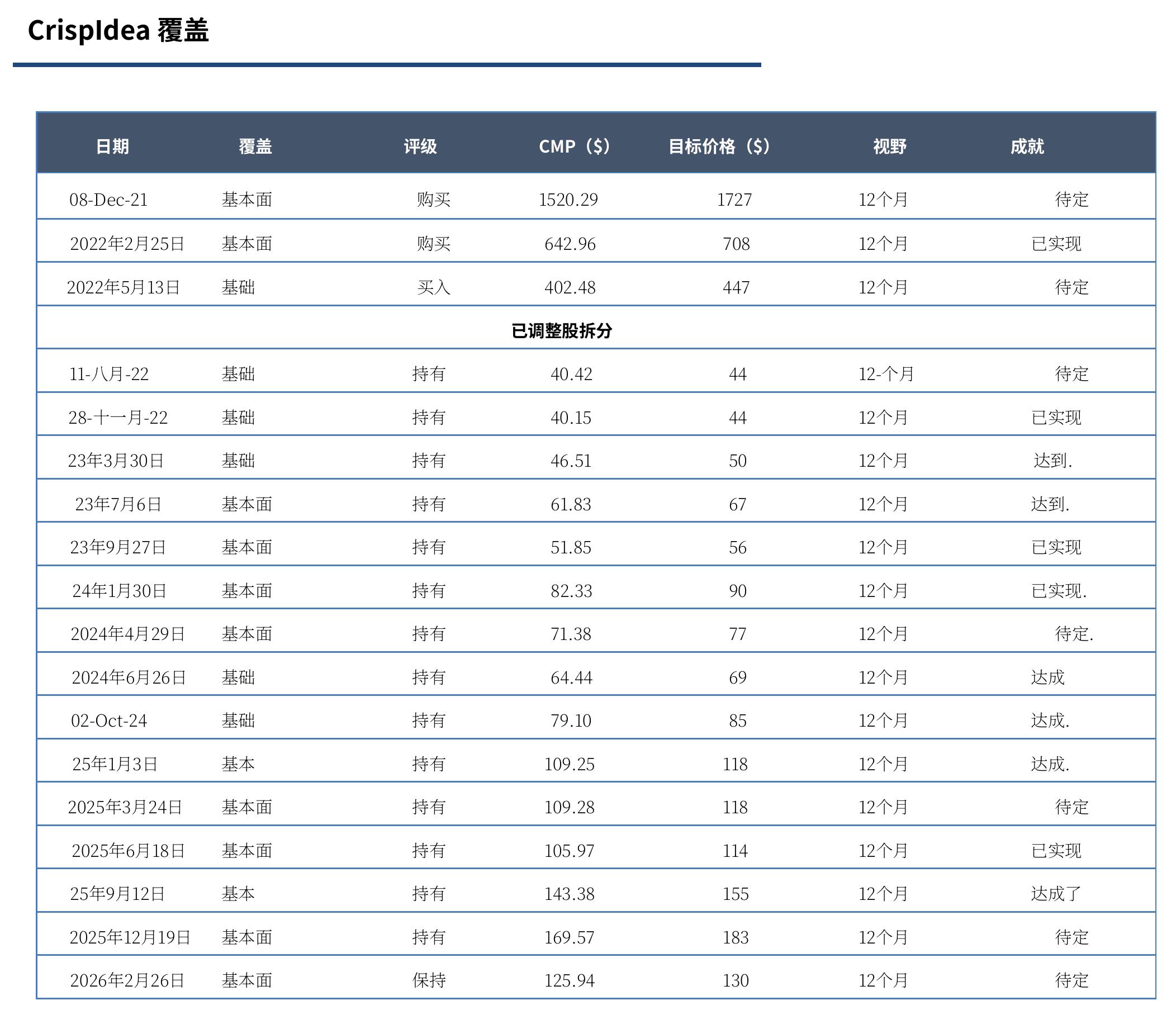 Growth Y/Y (Revenue vs. EPS)_第2页