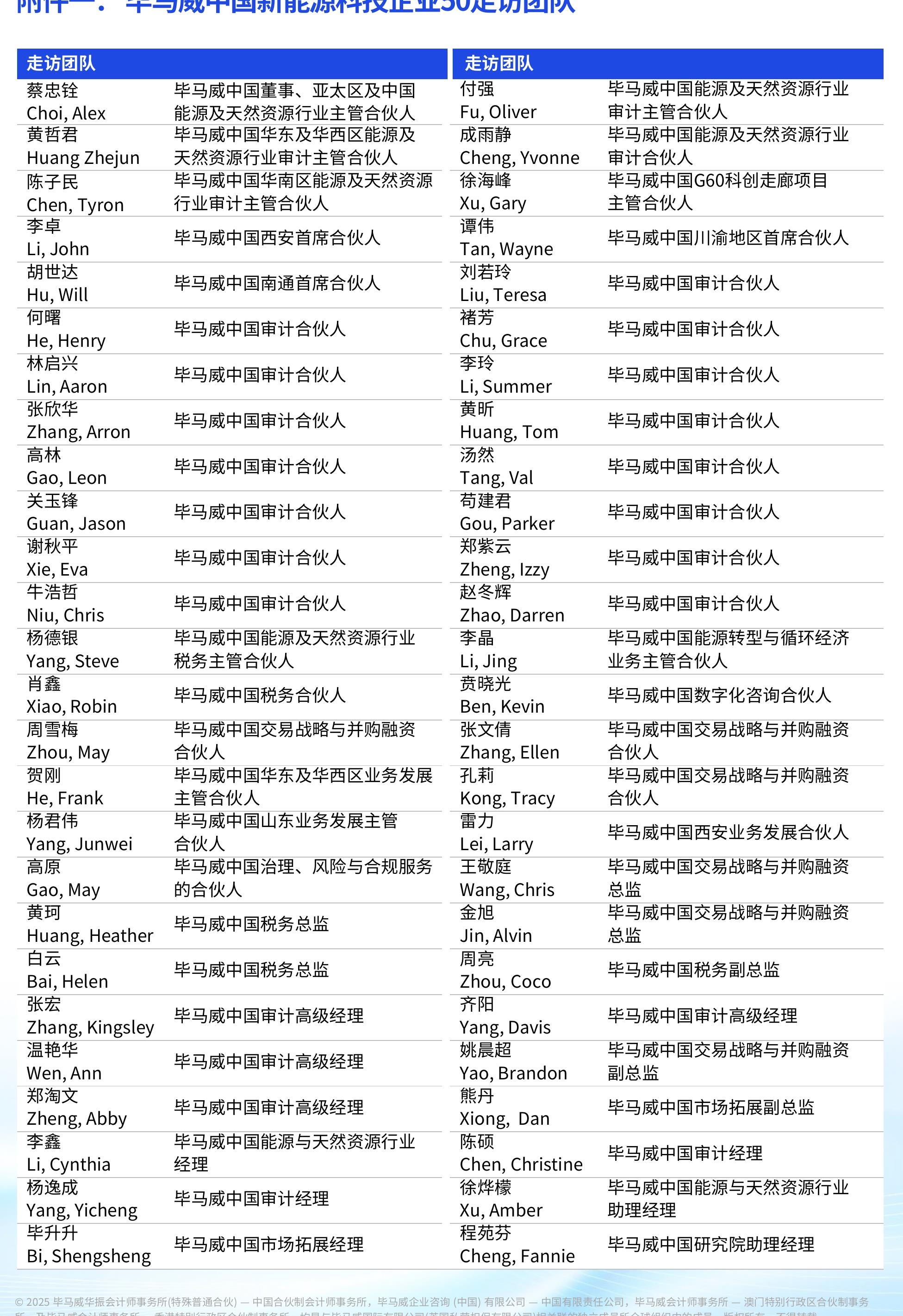图12丨2020-2030年全球二手交易市场规模，十亿美元_第2页
