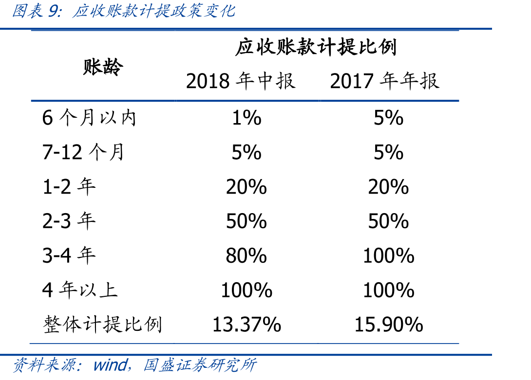 国内非常规天然气资源储量_第2页