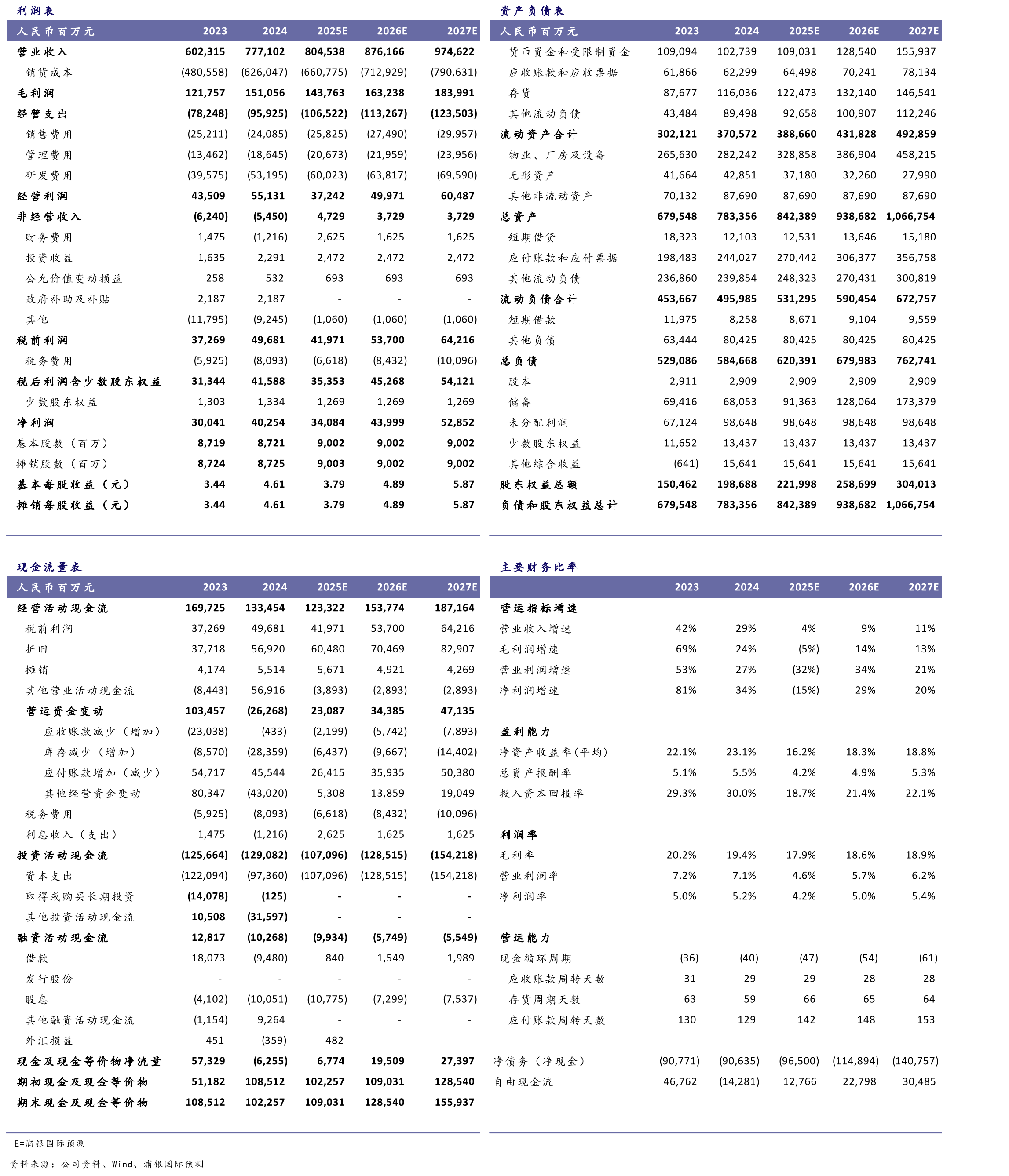 比亚迪股份（1211.HK）SPDBI情景假设_第2页