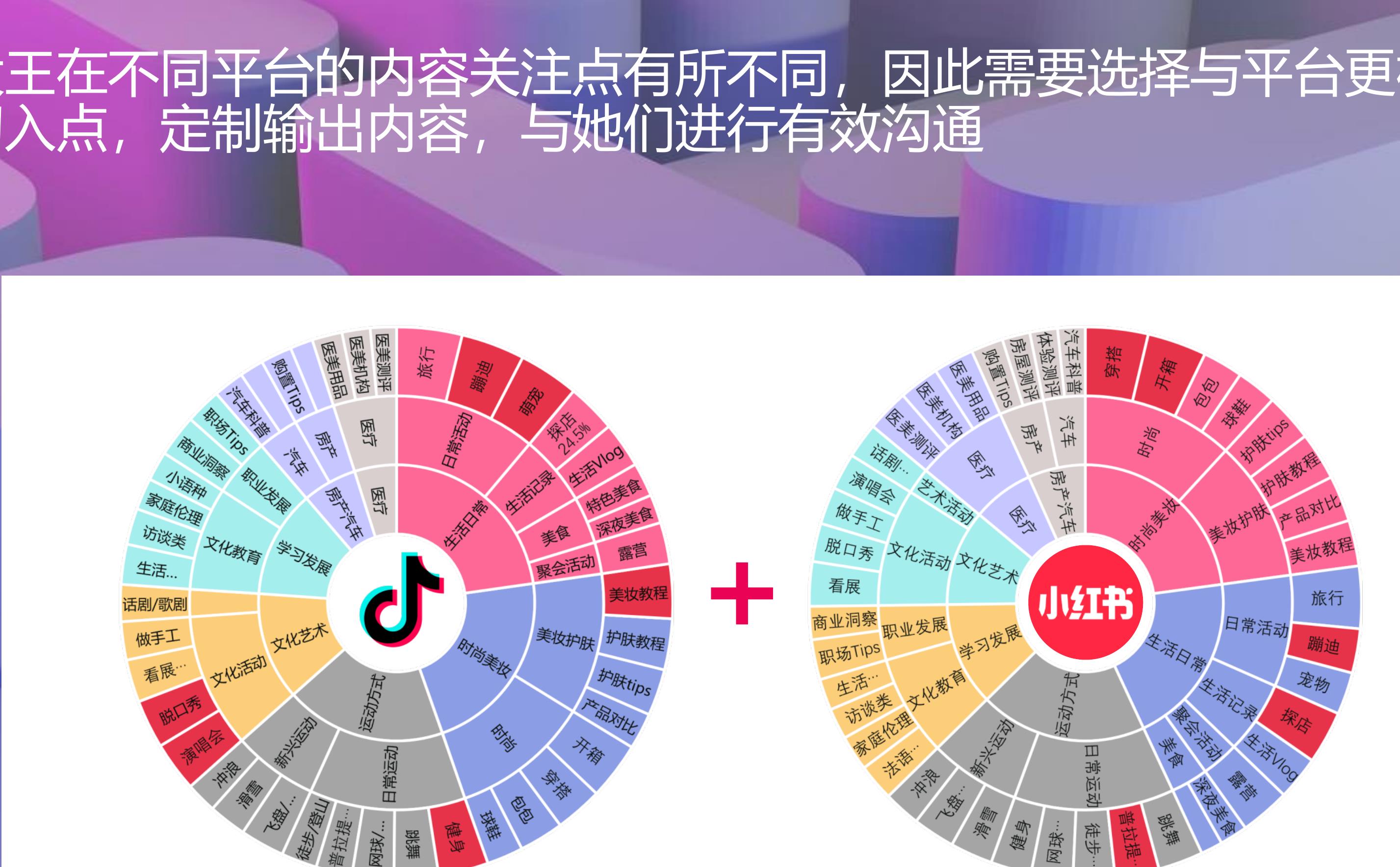 中国面部护肤品市场规模及增长率_第4页