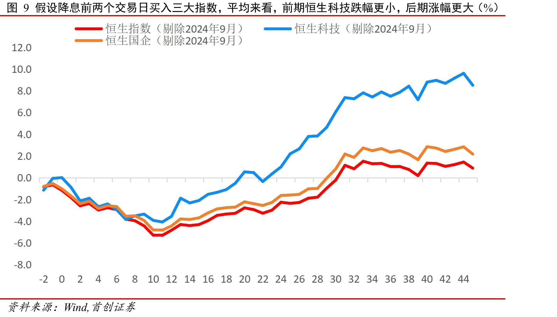 表2美国官方公布数据和市场主流观点倾向于认为本次为“预防式降息”_第5页