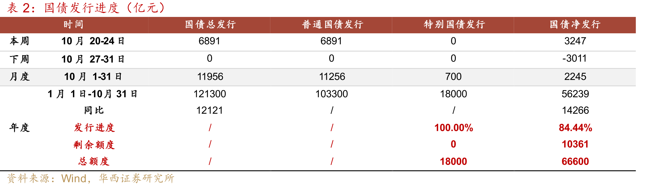 交所债券市场杠杆率（更至2025年10月24）_第3页