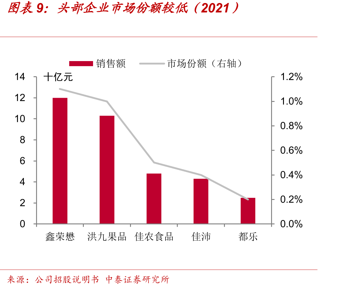 中国农业用地高度分散（2017）_第2页
