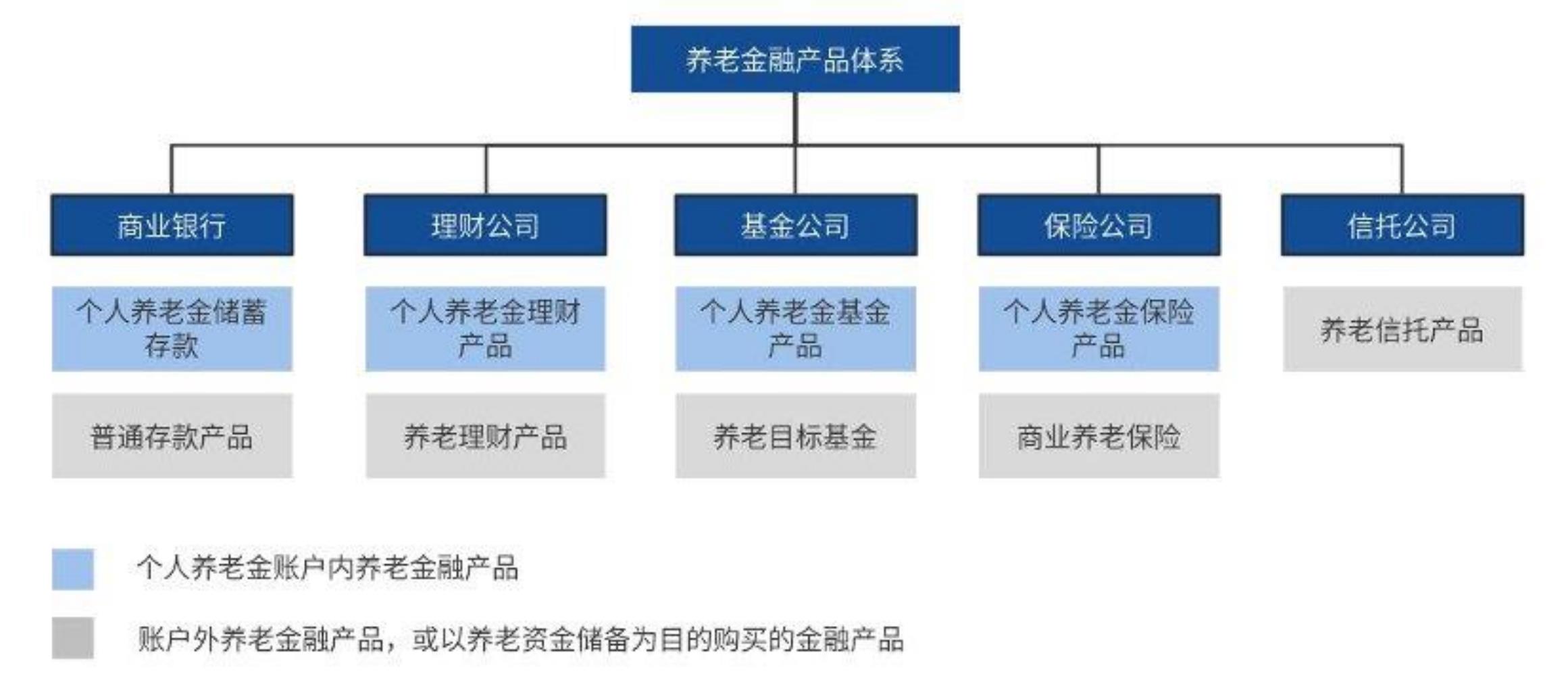 图25公共财政支出和公共财政收入累计同比增速（单位：%）_第2页