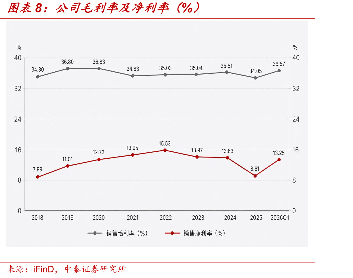 中国模具行业进出口额统计_第3页