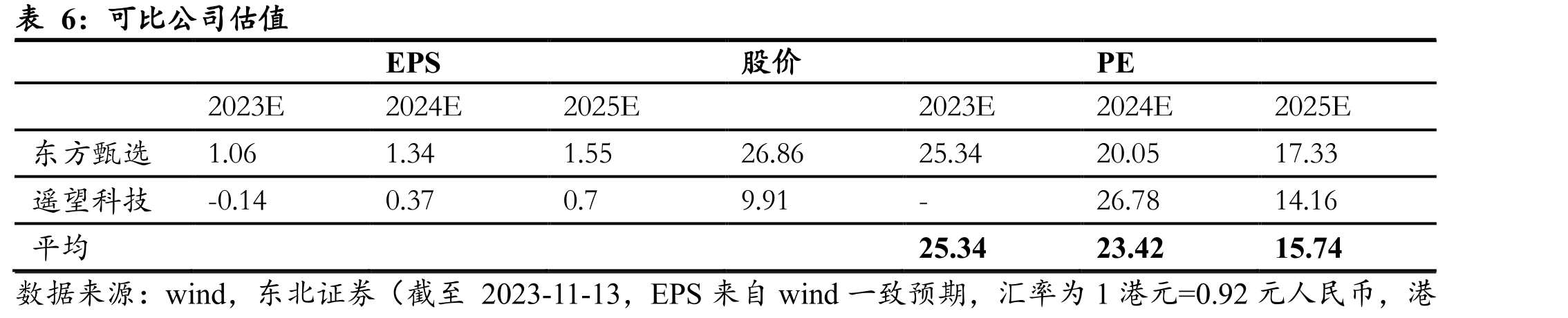 抖音电商2023年1-10月GMV构成_第3页