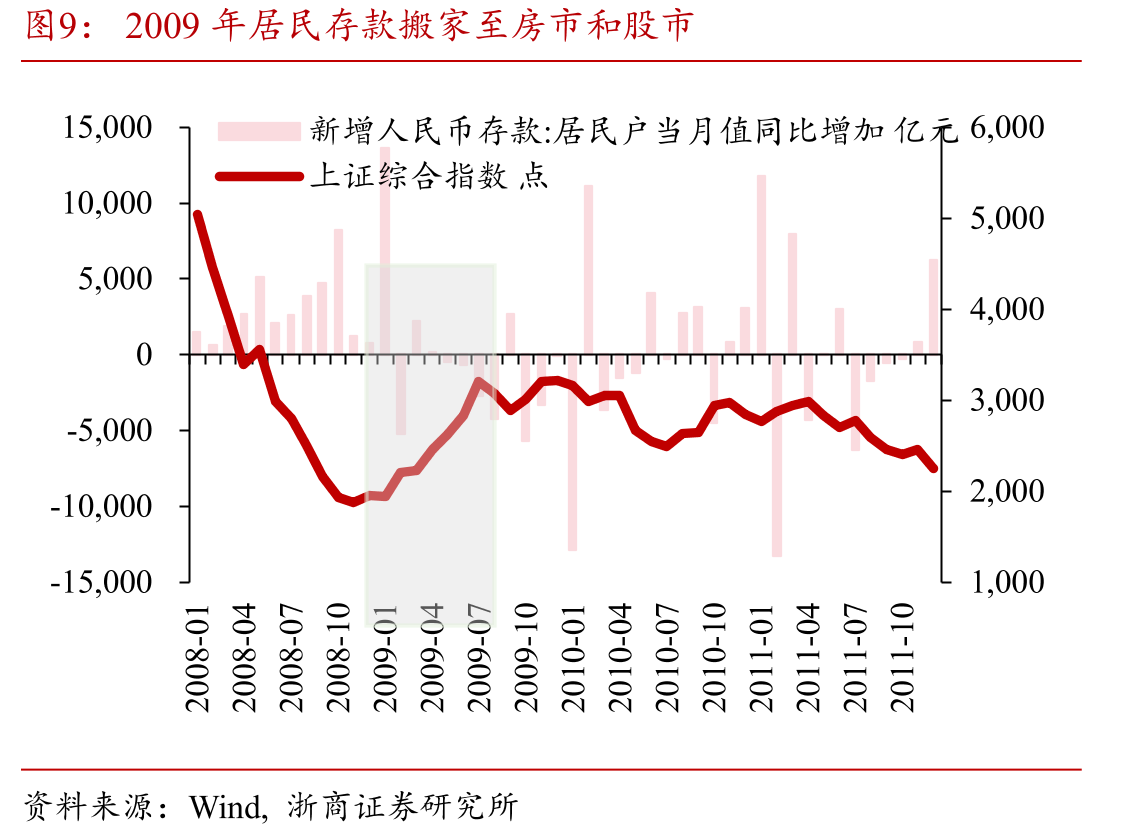 2014年后棚改货币化持续发力_第5页