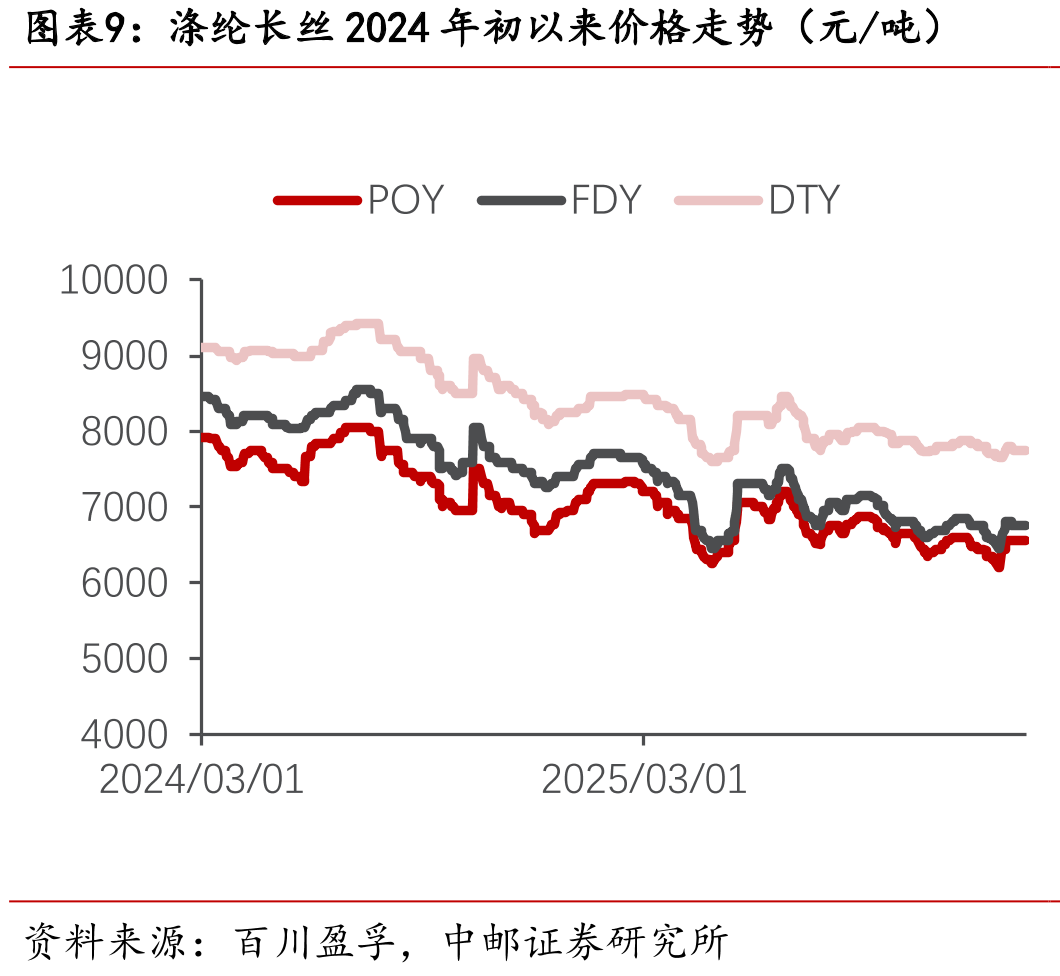 制冷剂行业平均毛利润走势（元/吨）_第3页