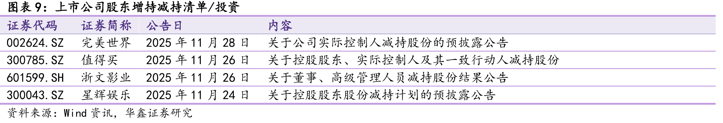 电视剧情况（2025年11月24日-2025年11月27日）_第2页