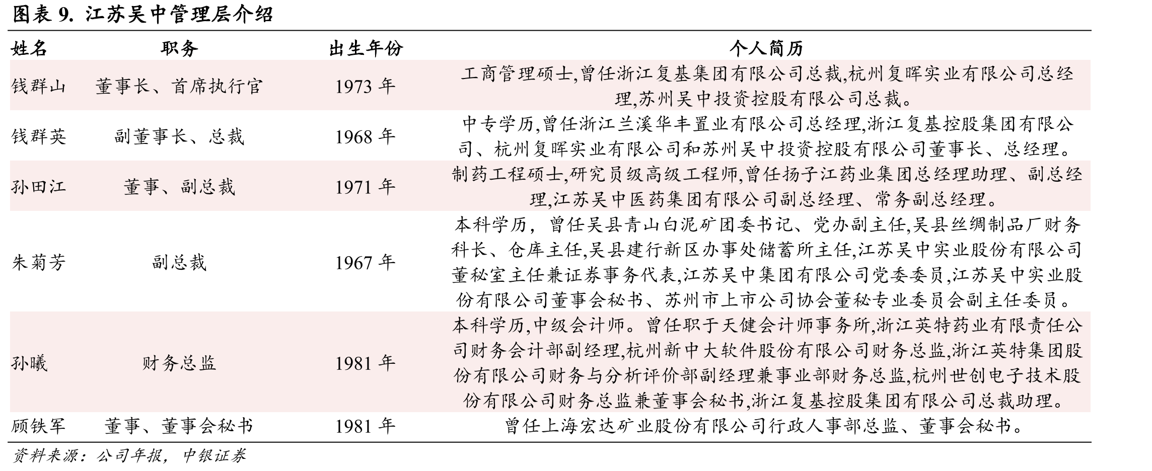图表28.AestheFill与国内产品对比_第2页