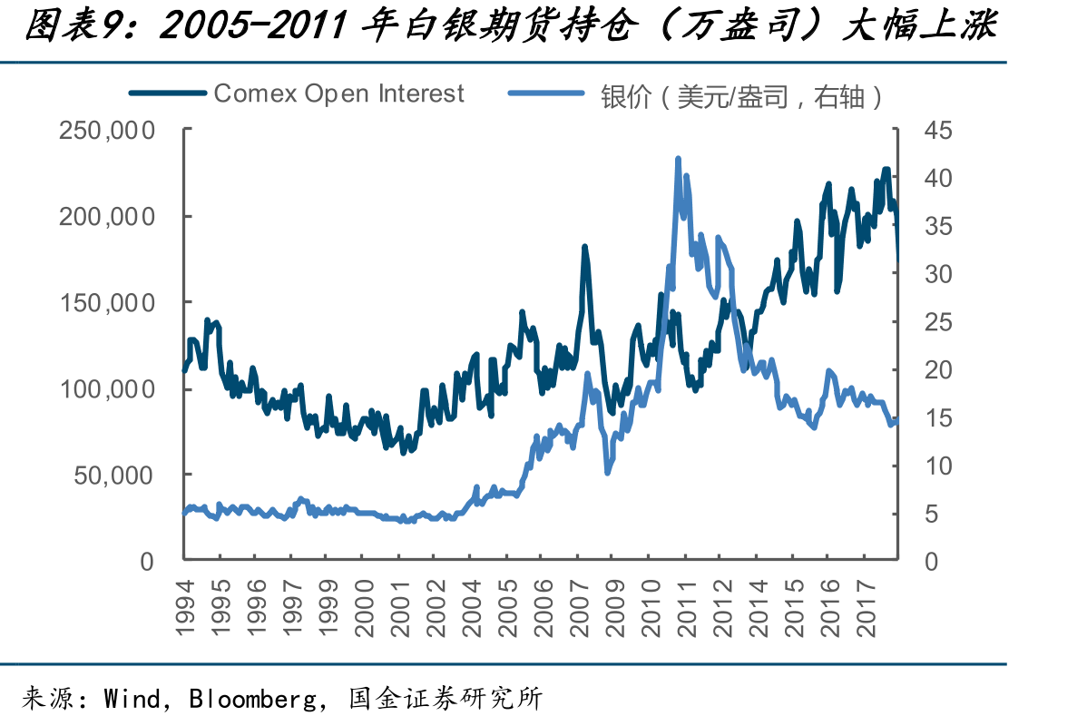 2021-2022年光伏用银量加速提升_第2页