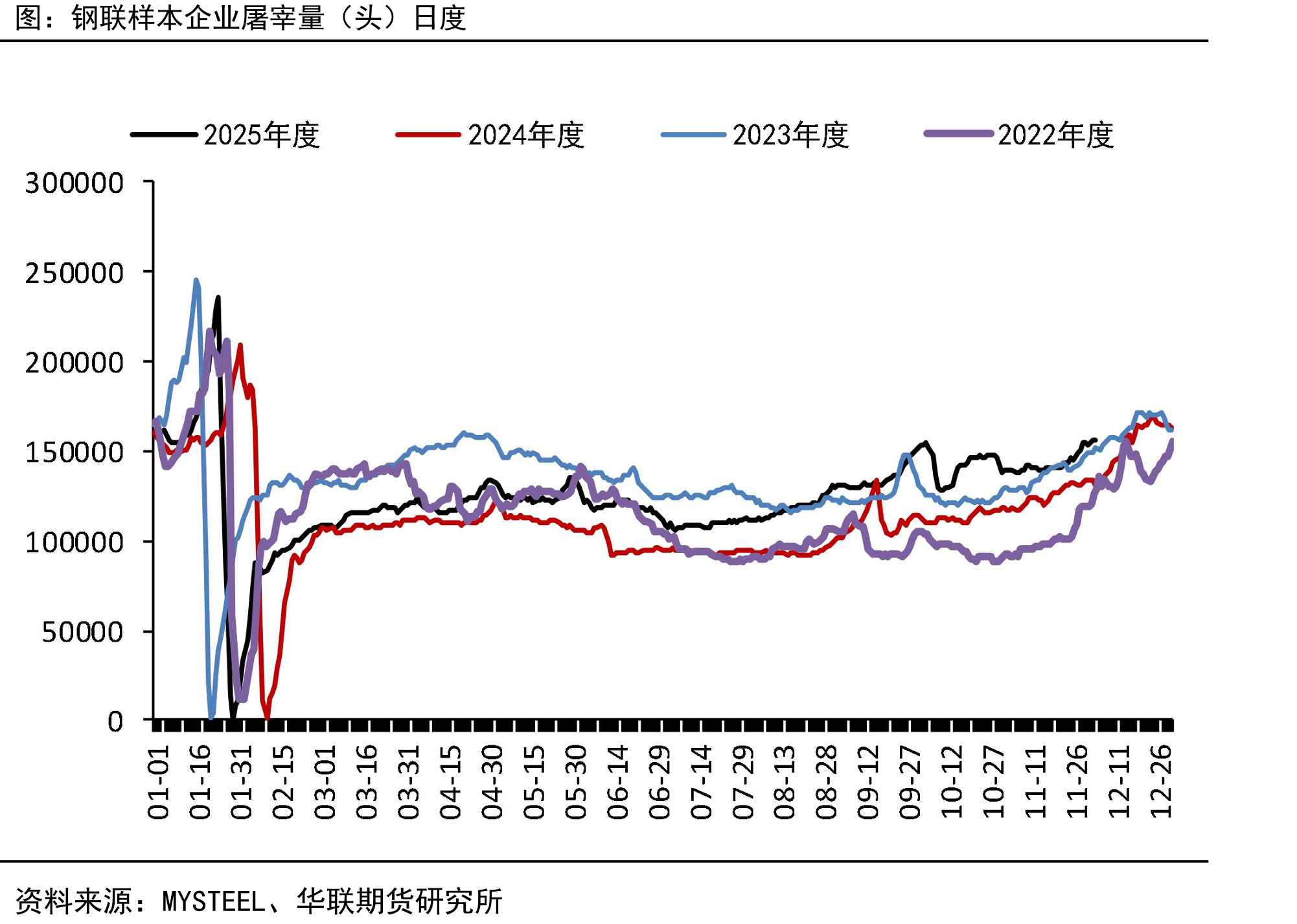 能繁母猪存栏量中国农业部（万头）_第3页