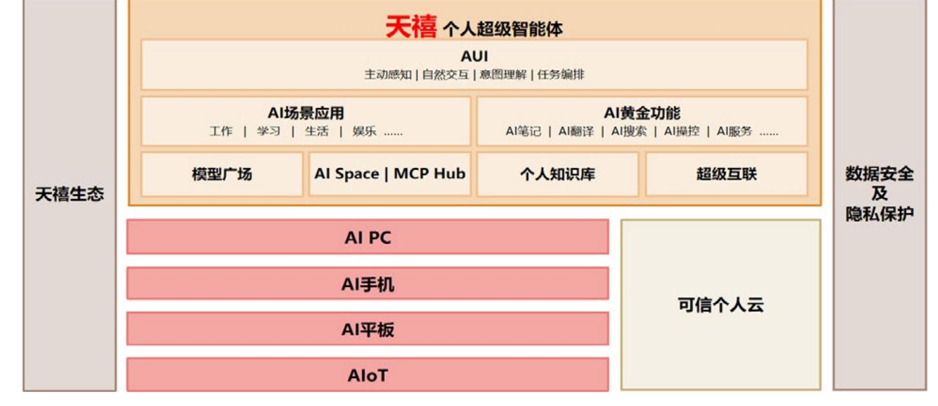 中国近 10年老年人口数据及新生儿数据 (单位：亿)_第2页