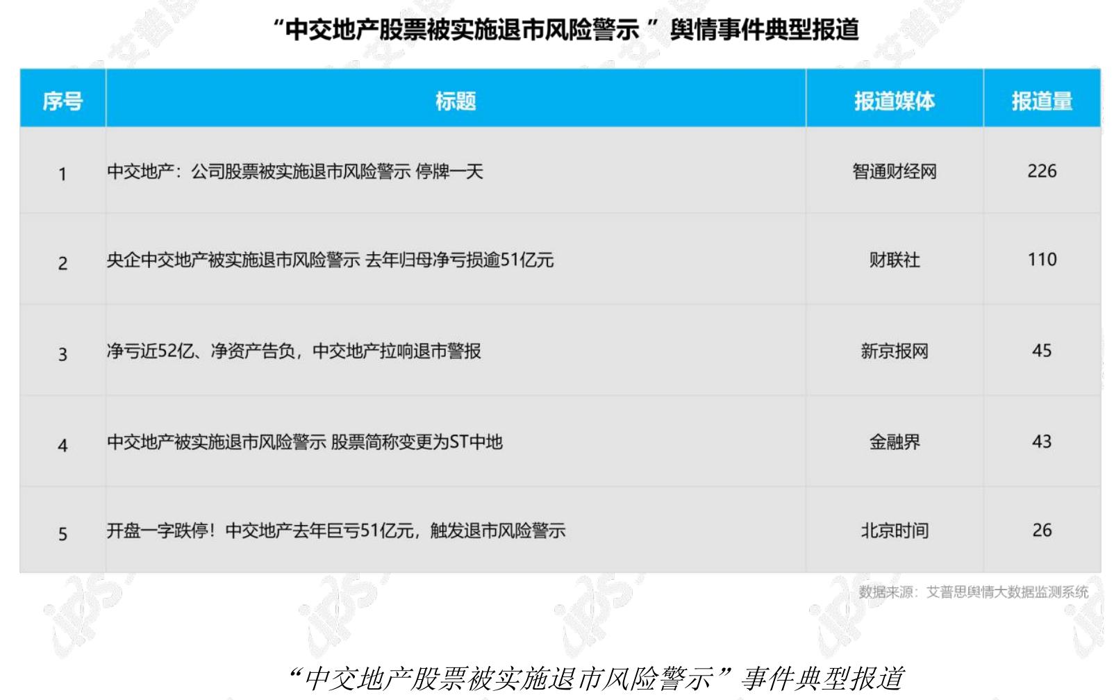 2025年中国房地产行业舆情典型报道_第4页