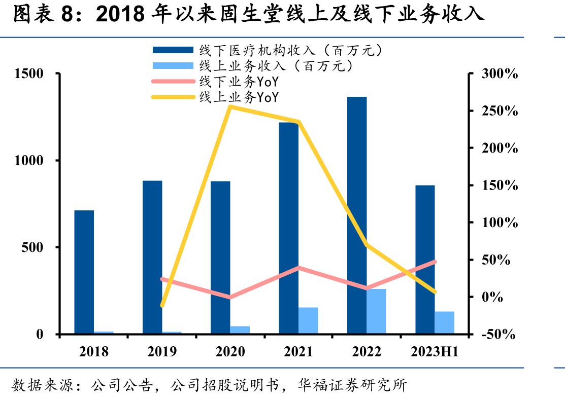 2015-2030年（预测）国内中医师数目情况_第3页
