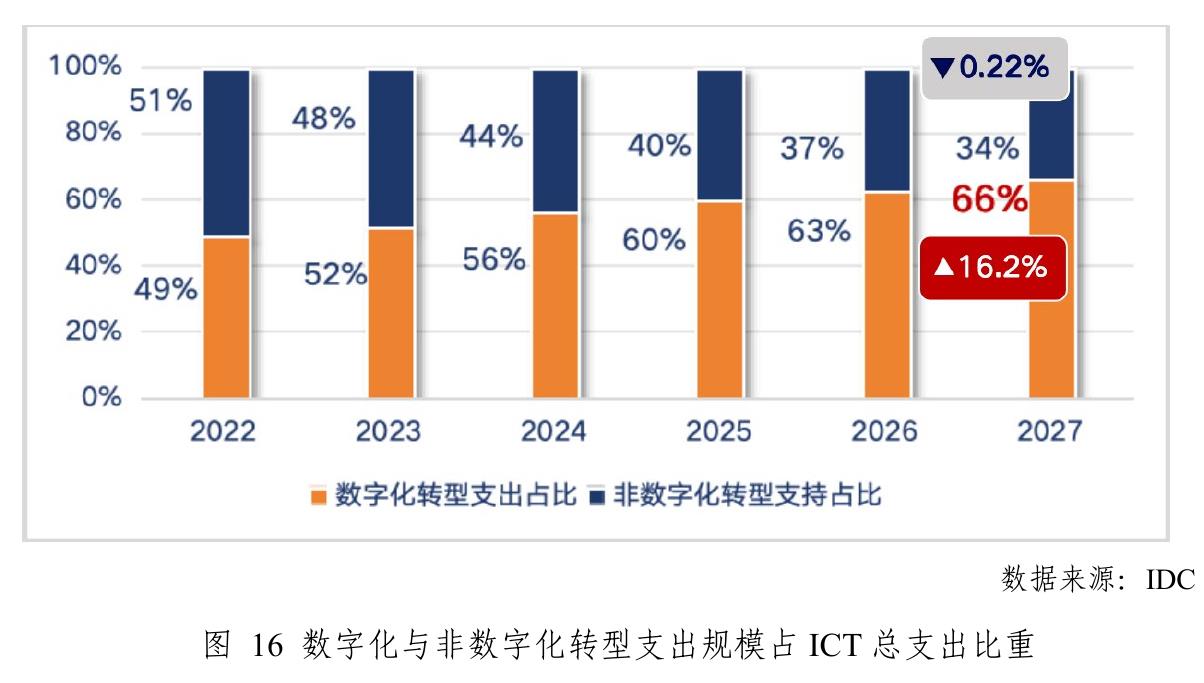 图22017-2024年部分全球数字生命力指数发展趋势_第2页