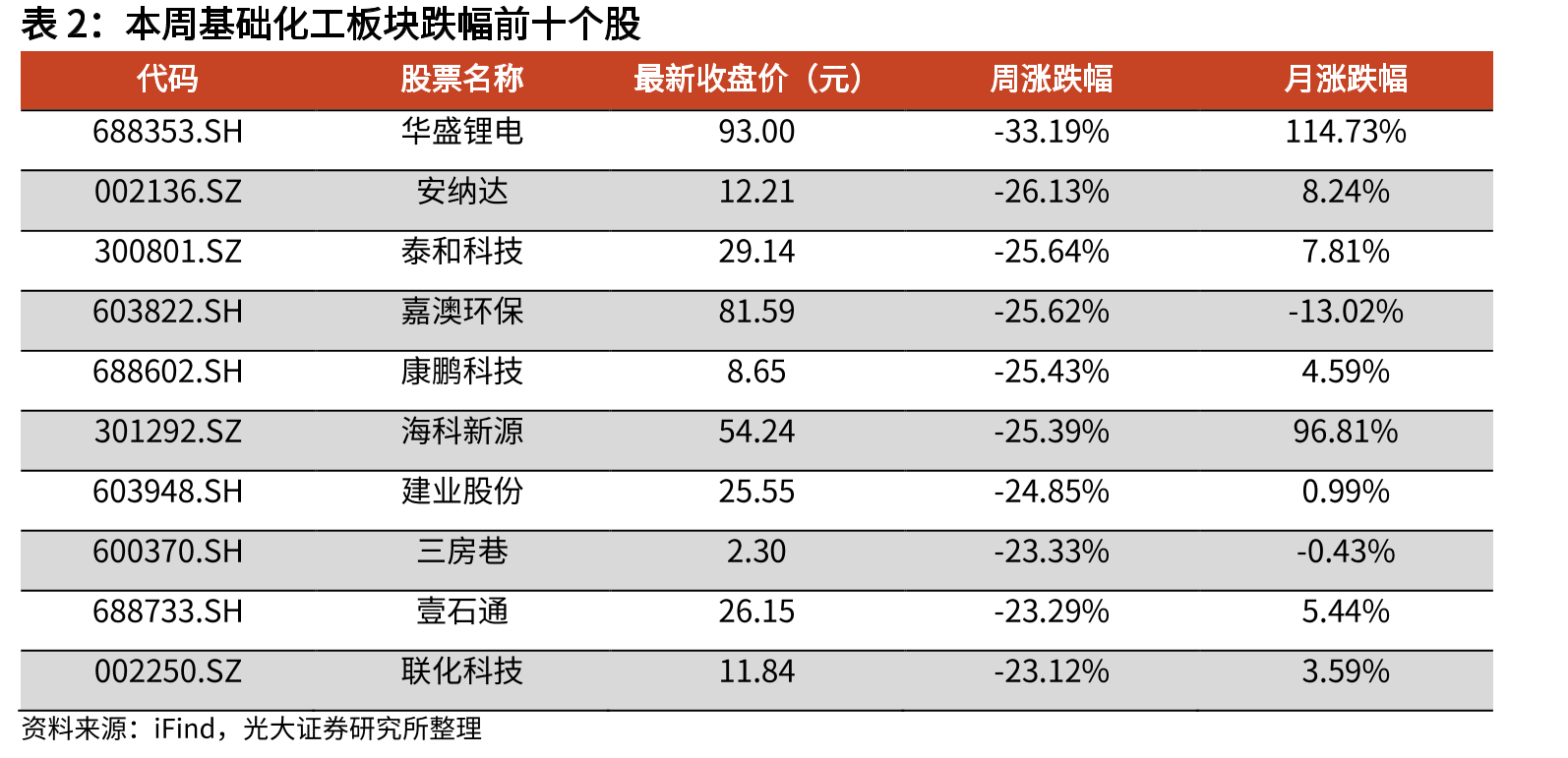 R134a价格走势（元/吨）_第5页