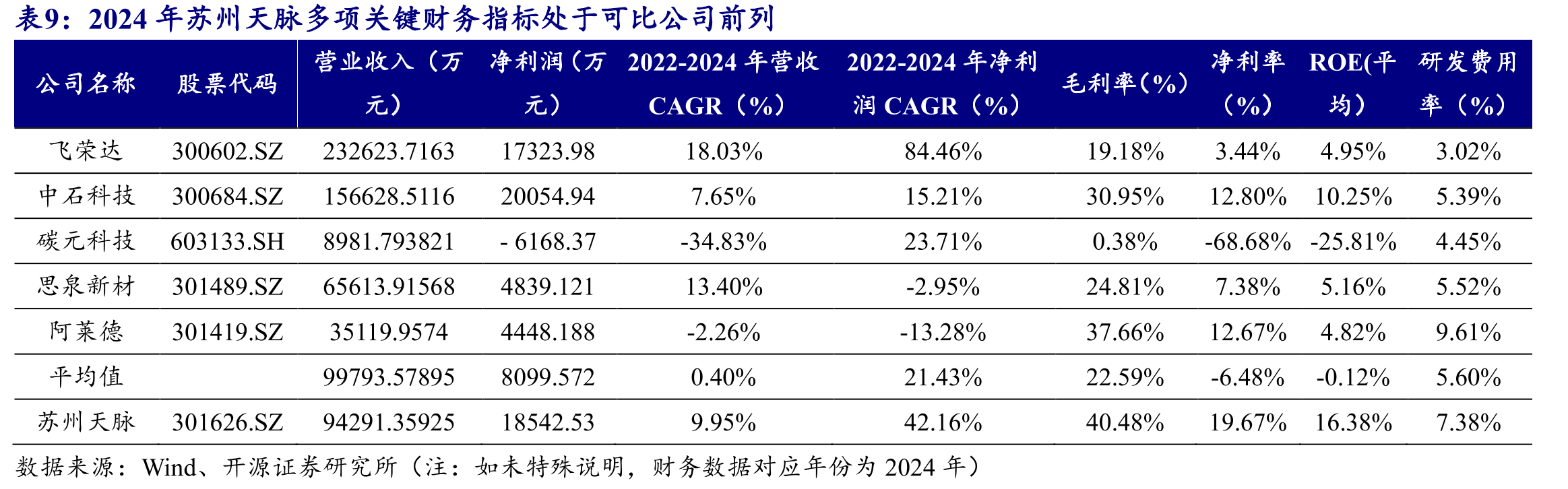 全球智能卡行业市场规模相对稳定（单位：亿张）_第2页