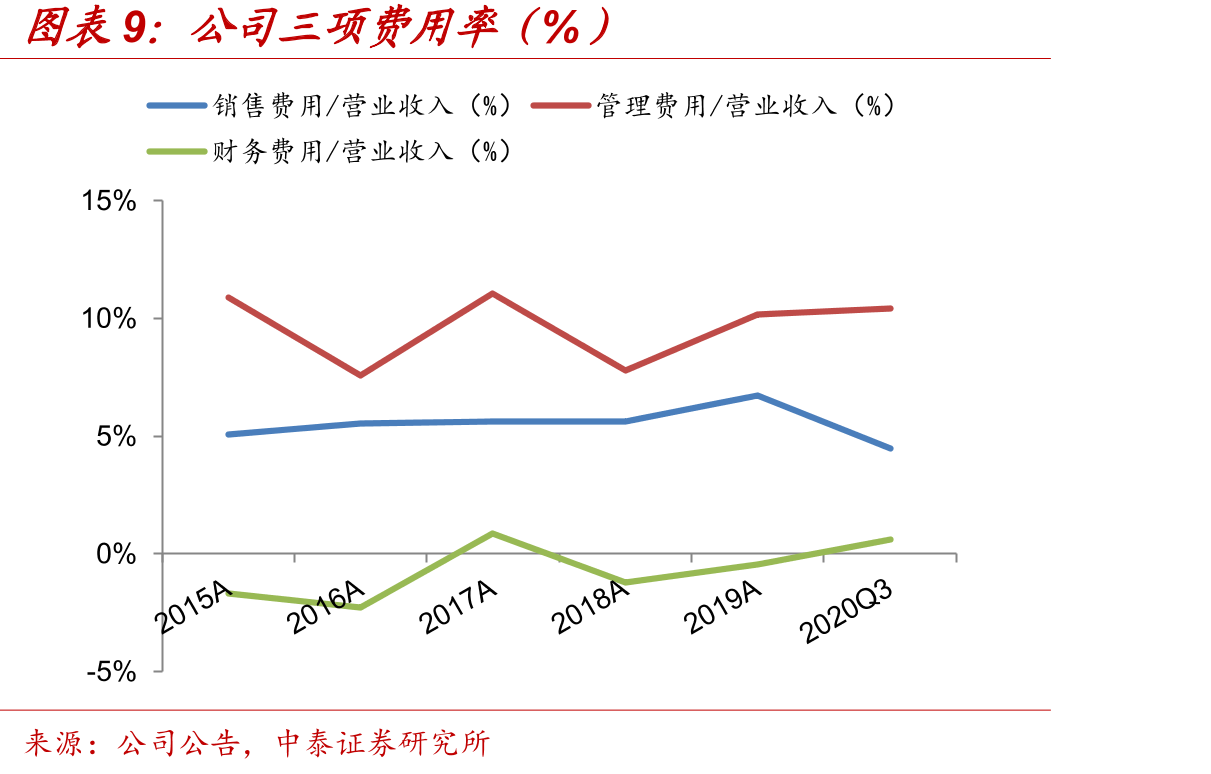 LINAKA/S生产基地：丹麦总部、斯洛伐克、美国、中国深圳_第2页