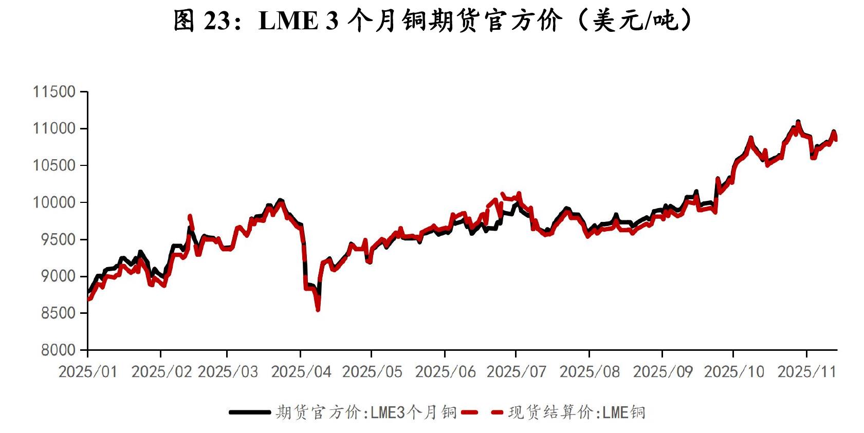图 16：主要货币兑美元汇率较年初变动 (%)_第4页