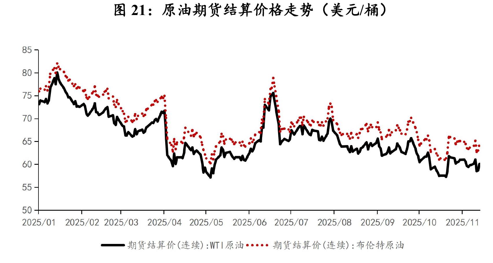 图 16：主要货币兑美元汇率较年初变动 (%)_第5页