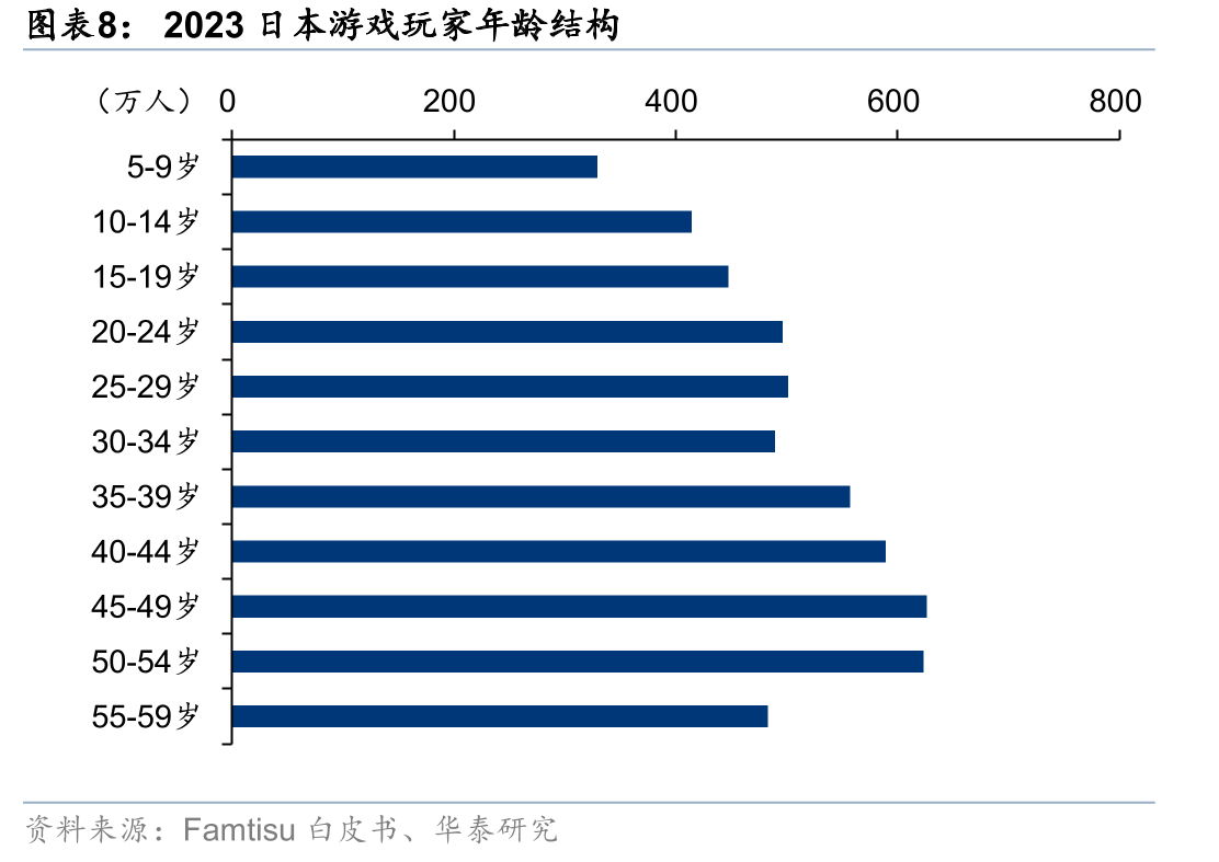 日本游戏发展史及市场规模_第4页