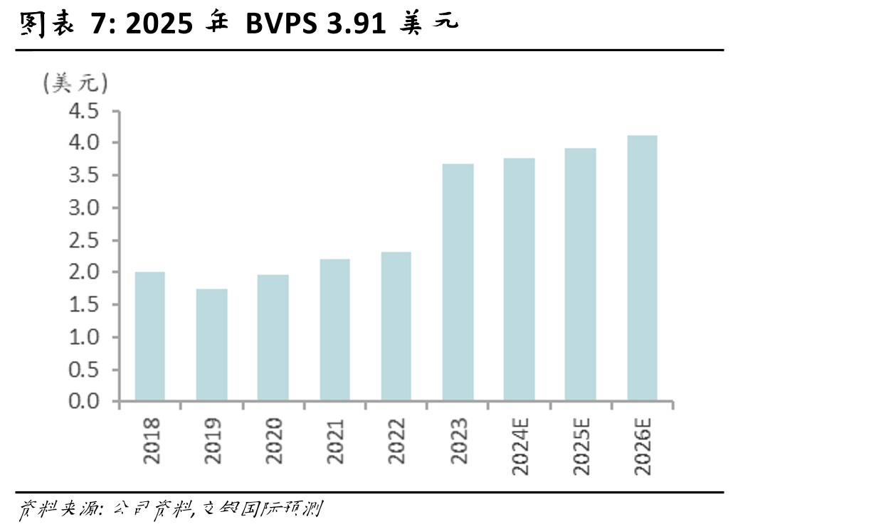 2026年预计总产能为48.6万片/月8英_第5页