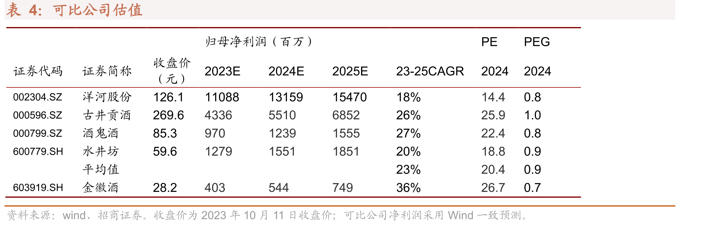 金徽酒股权结构_第2页